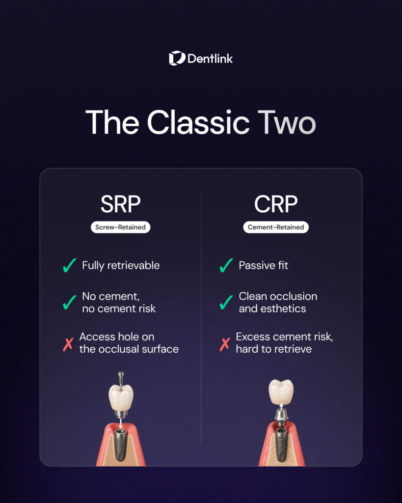 SRP vs CRP implant restoration comparison showing advantages and limitations