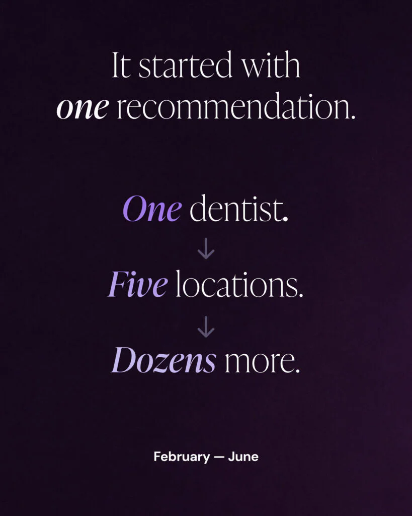 Diagram illustrating how one dentist's recommendation expanded across five DSO locations through consistent clinical results.