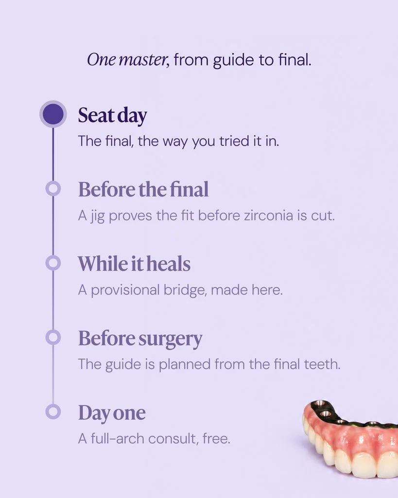 Master dental technician working on an All-on-X full-arch restoration